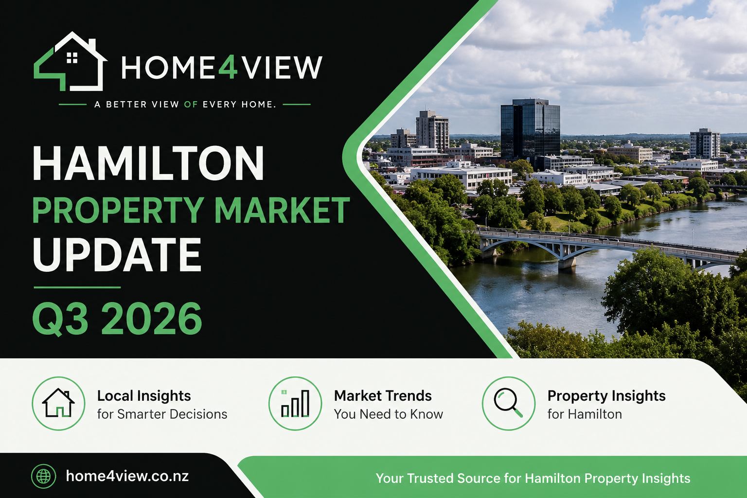 Hamilton Property Market Update Q3026